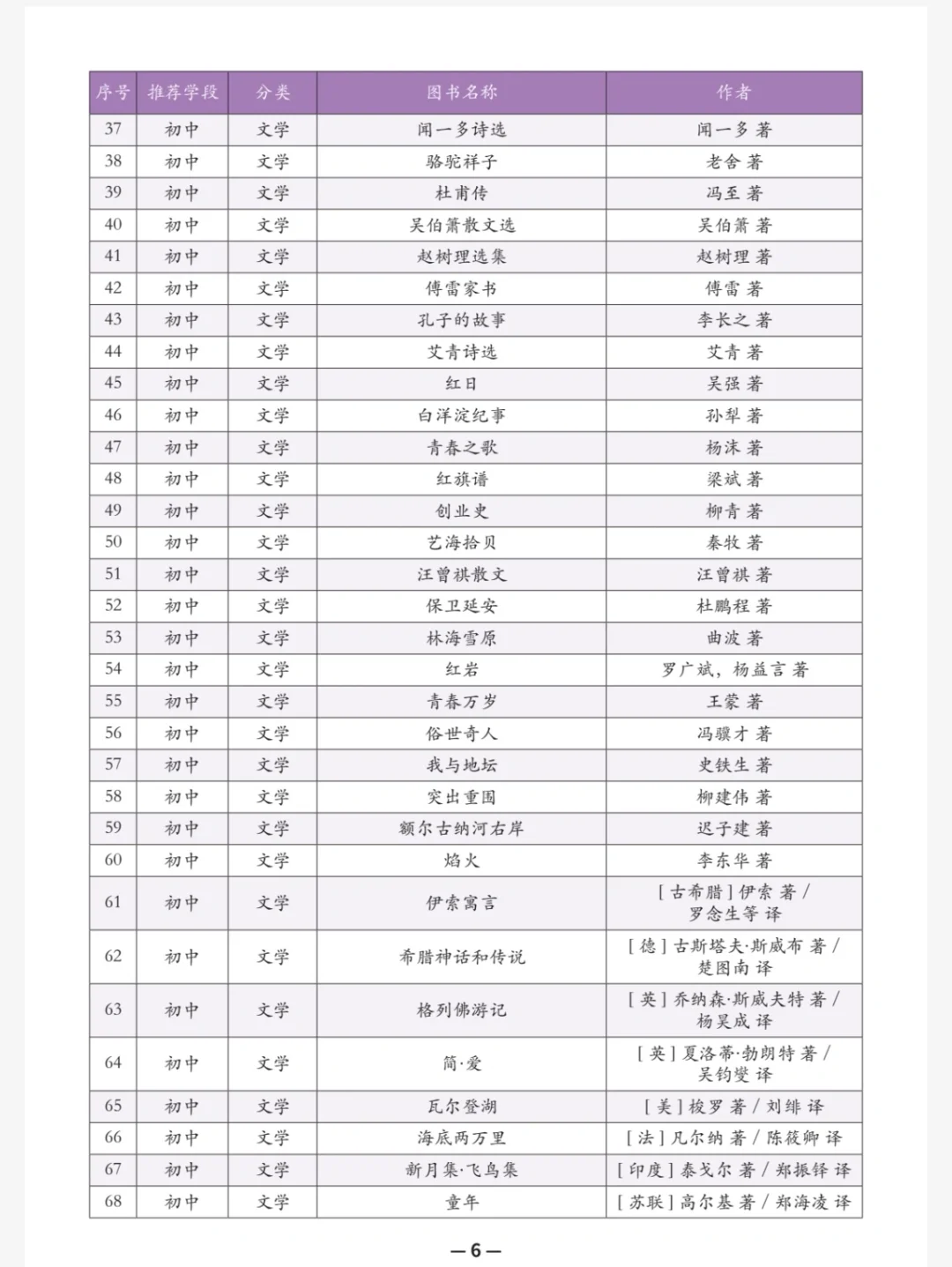 教育部中小学推荐阅读书单，值得收藏