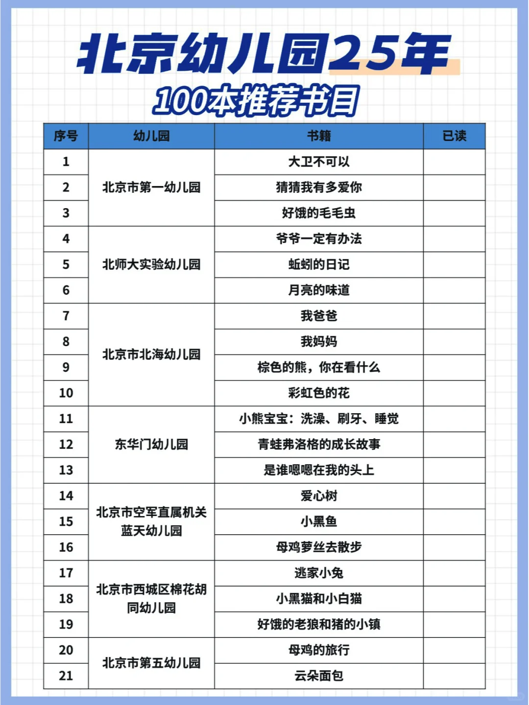 25 年北京幼儿园：100本必读书单可下载啦！