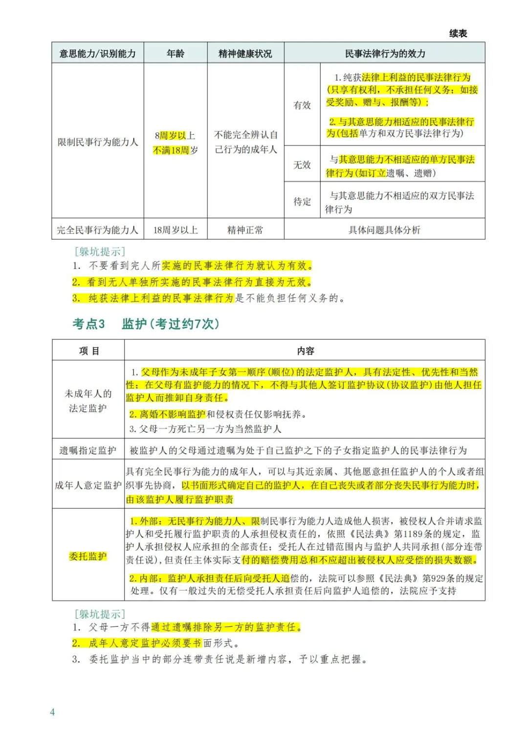 2025年法考客观题背诵卷PDF（解析版）