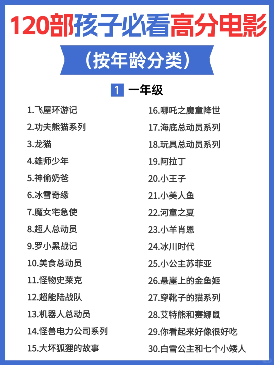 给孩子看的高分电影，每一部都值得看
