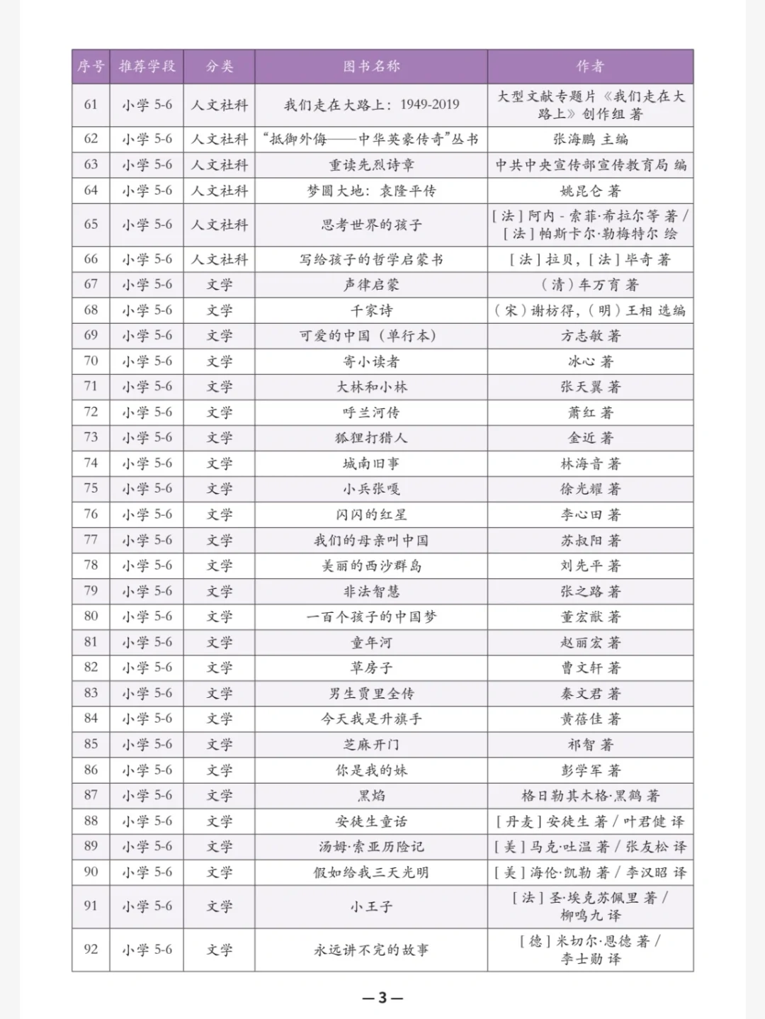 教育部中小学推荐阅读书单，值得收藏