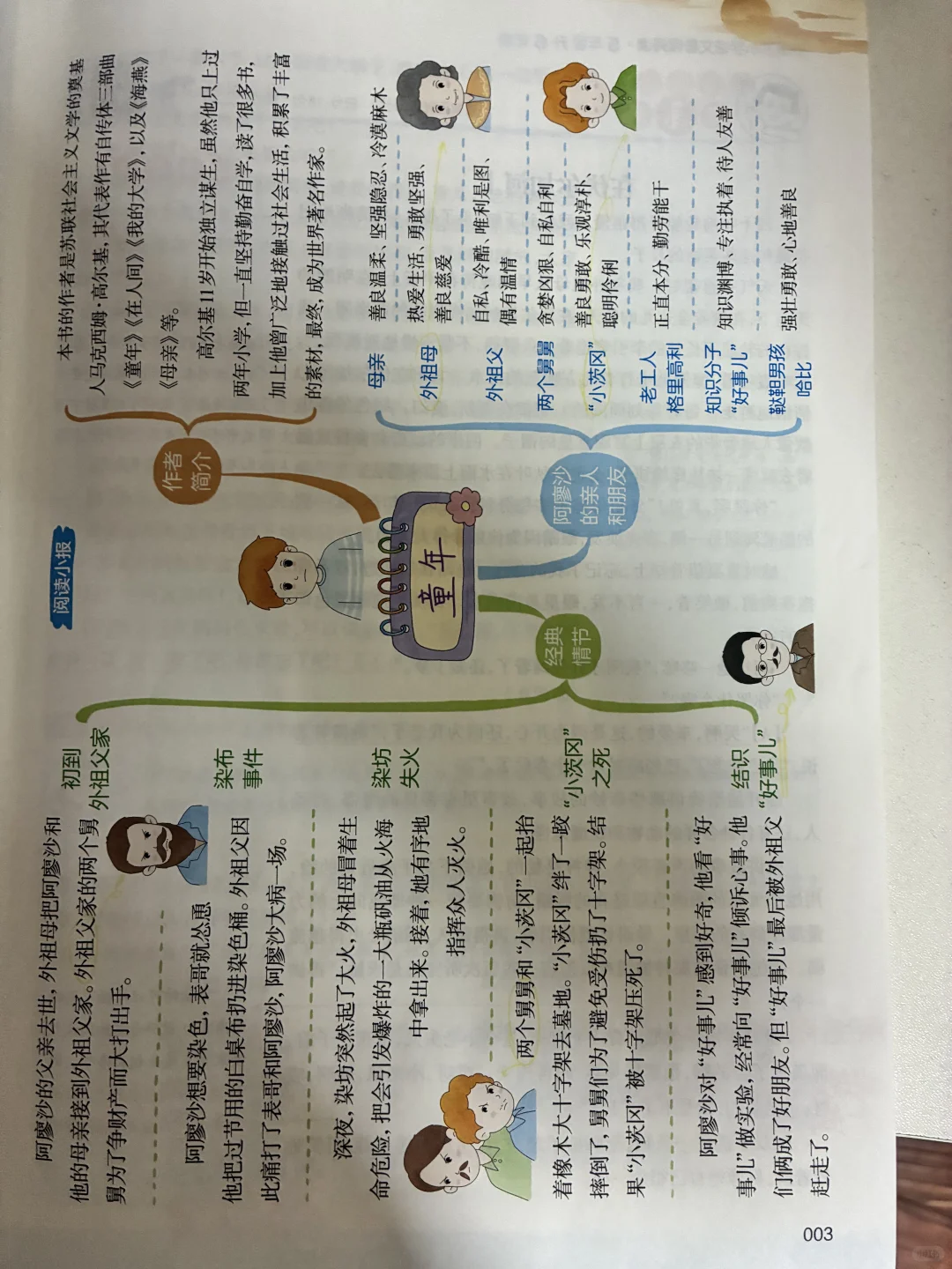 一本暑假阅读