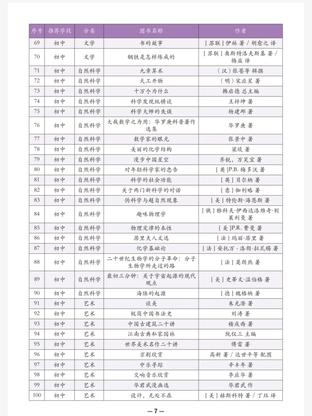 教育部中小学推荐阅读书单，值得收藏