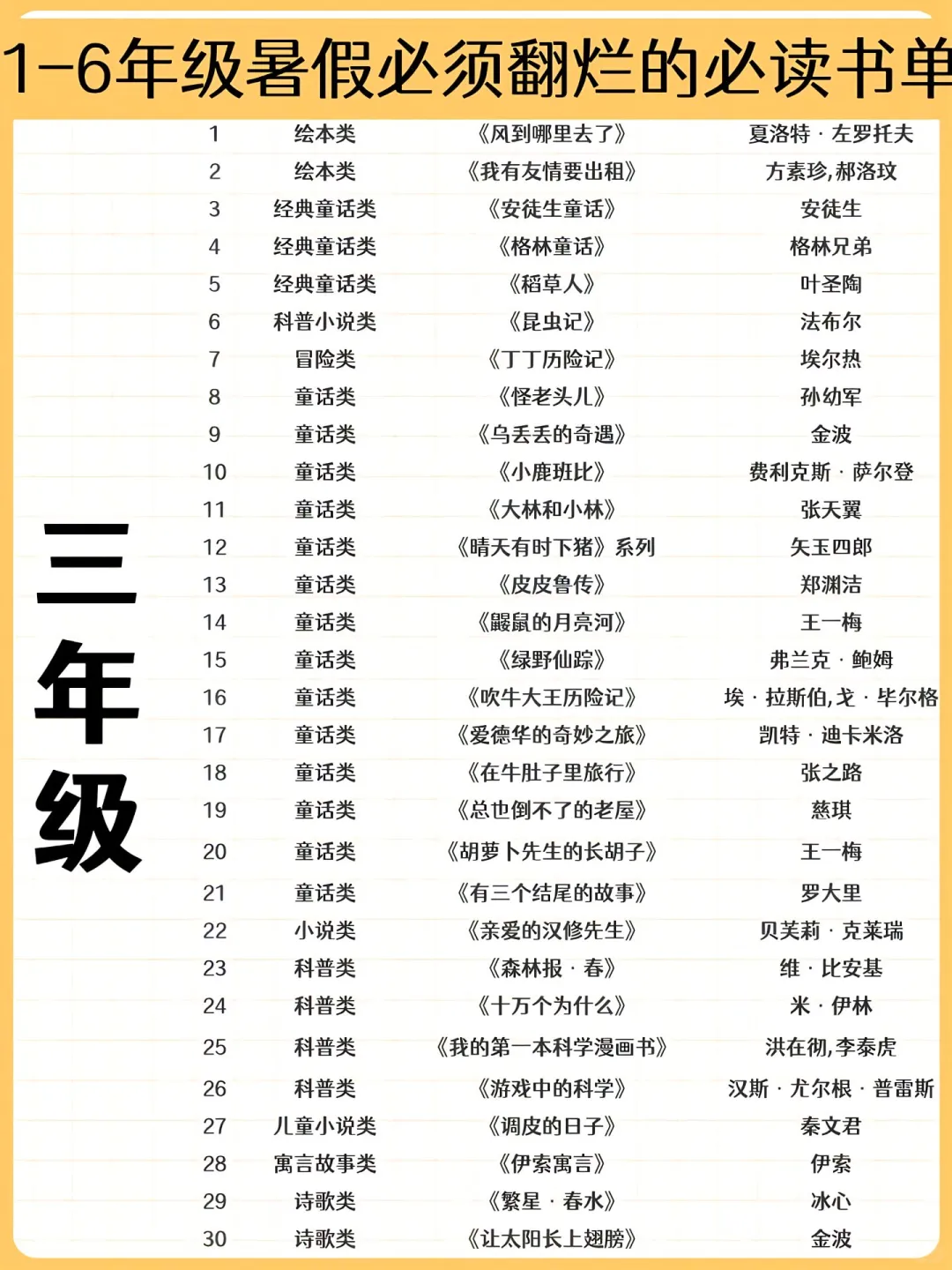 清华附小暑假推荐🔥1-6年级必读书单📚
