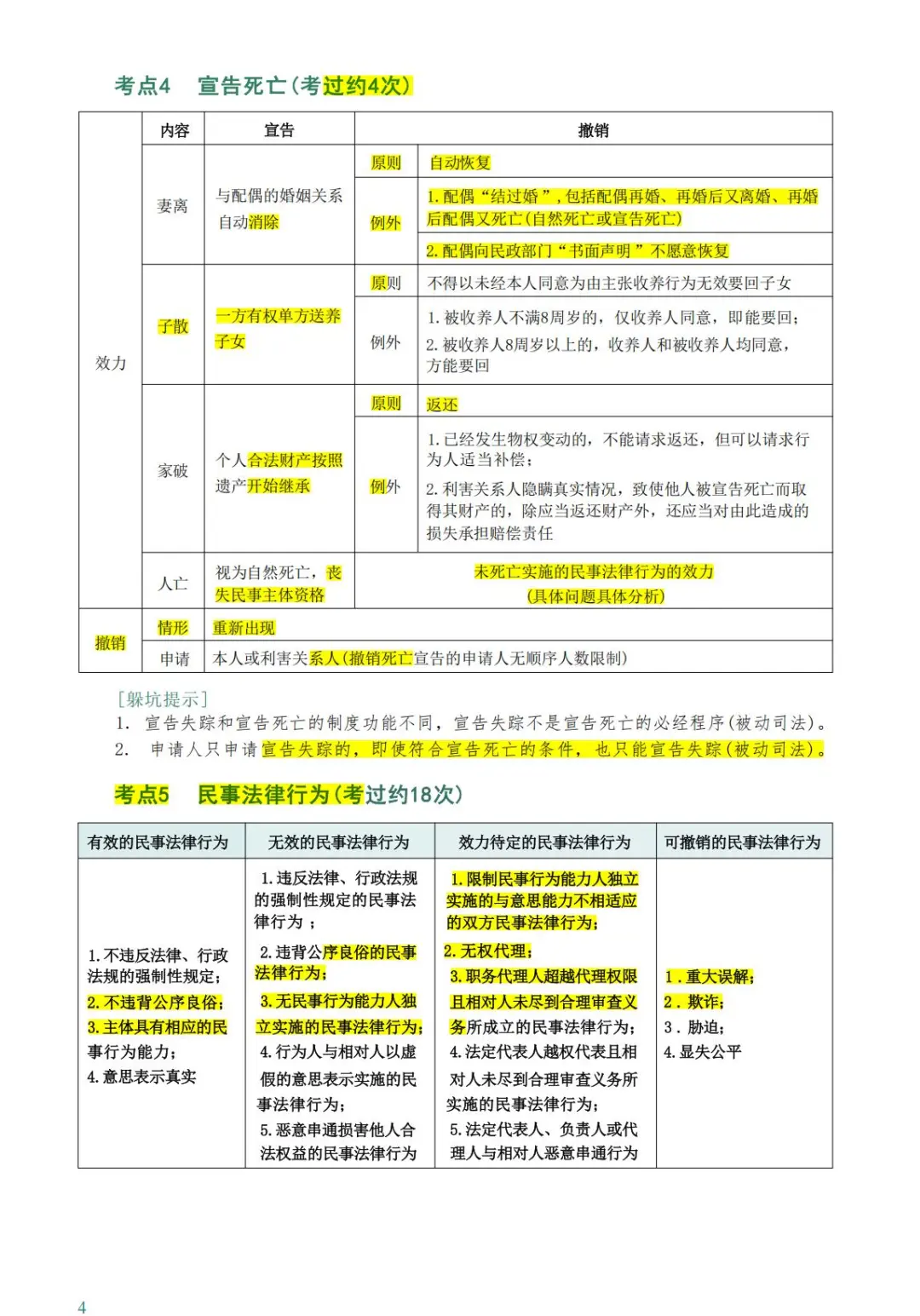 2025年法考客观题背诵卷PDF（解析版）