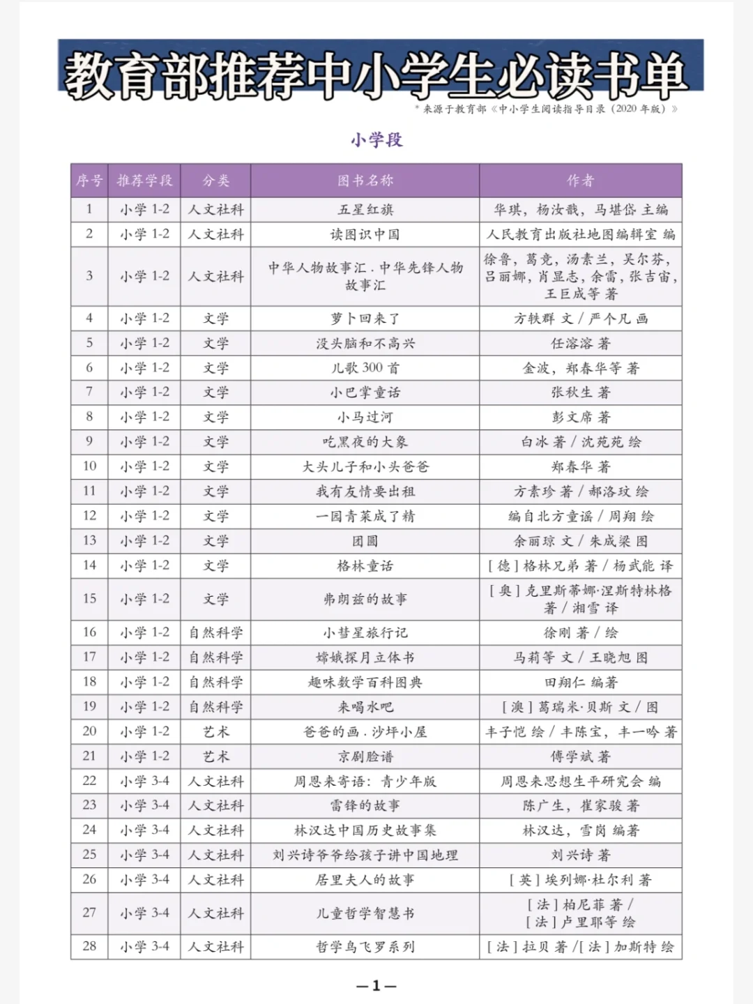 教育部中小学推荐阅读书单，值得收藏