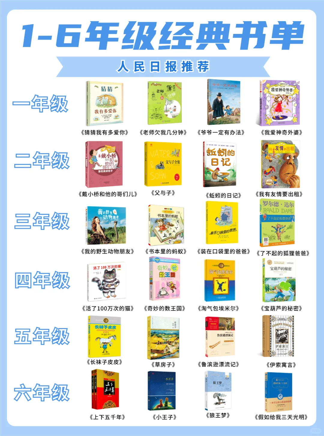 1-6年级必读经典书单集合整理👍
