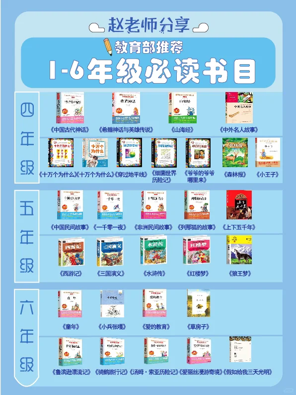 小学1-6年级必读书目✅胜过100部垃圾动画片～
