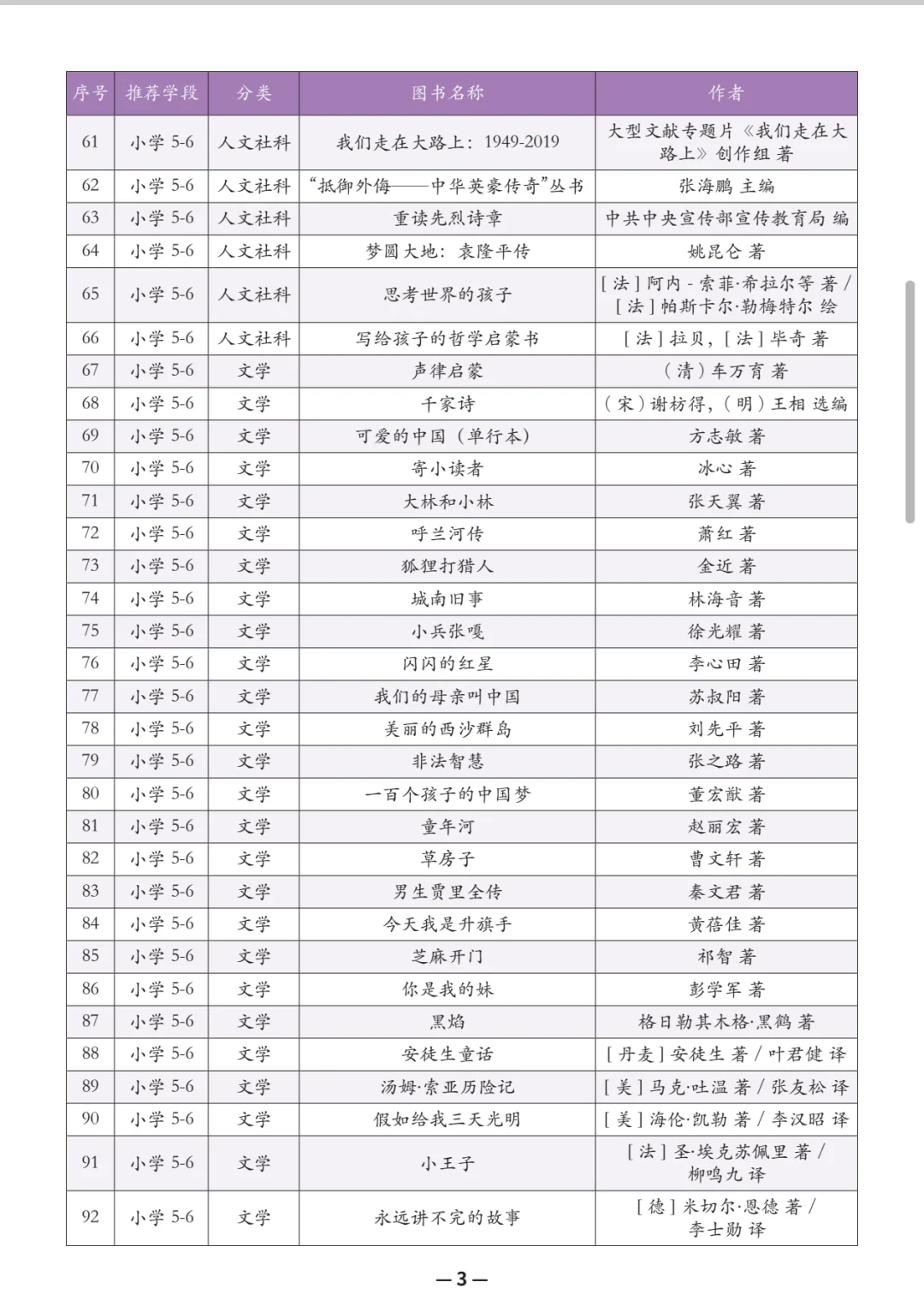 小学1-5年级110本必读书目推荐！