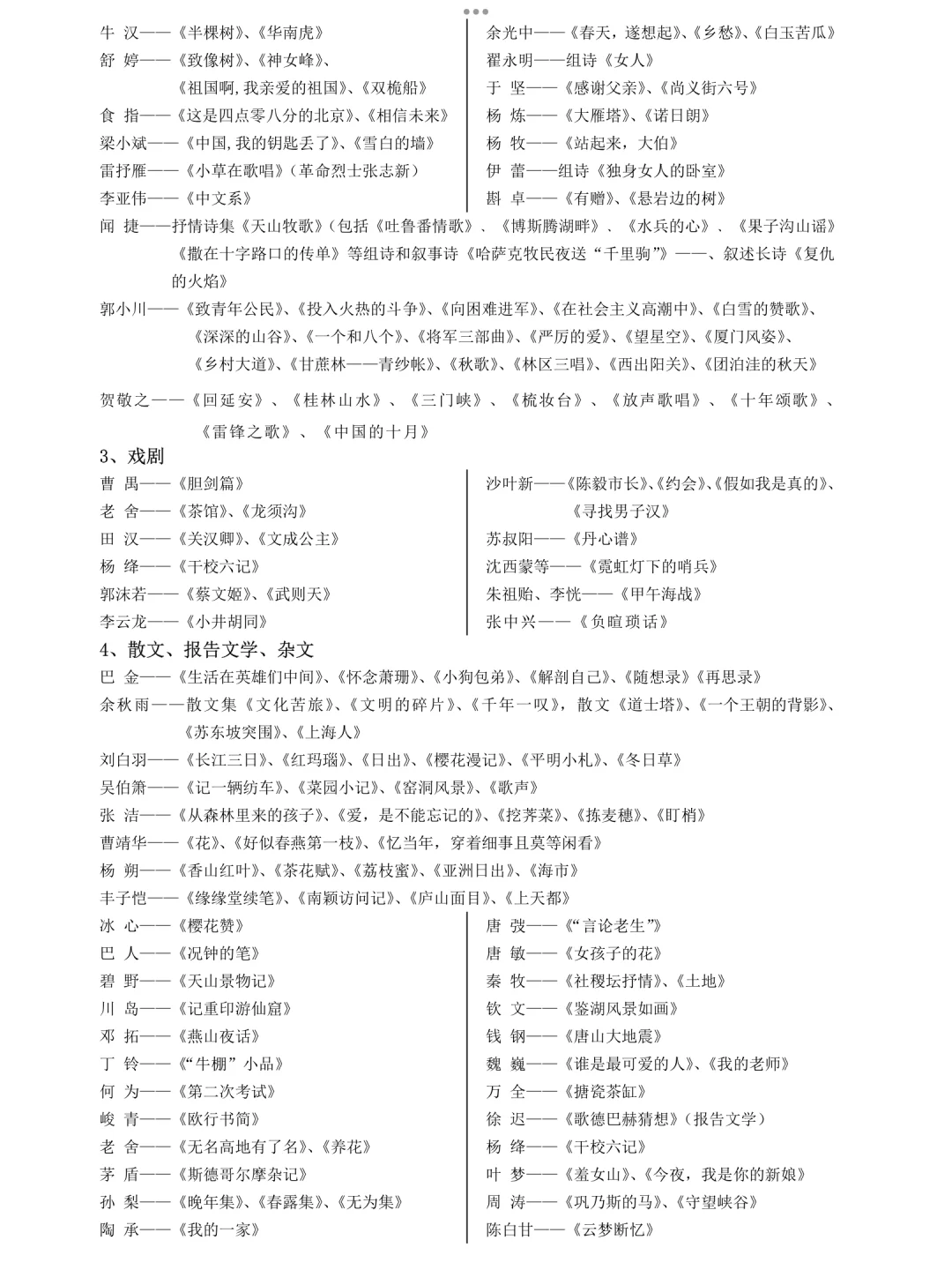 中国当代重要文学作家作品汇总