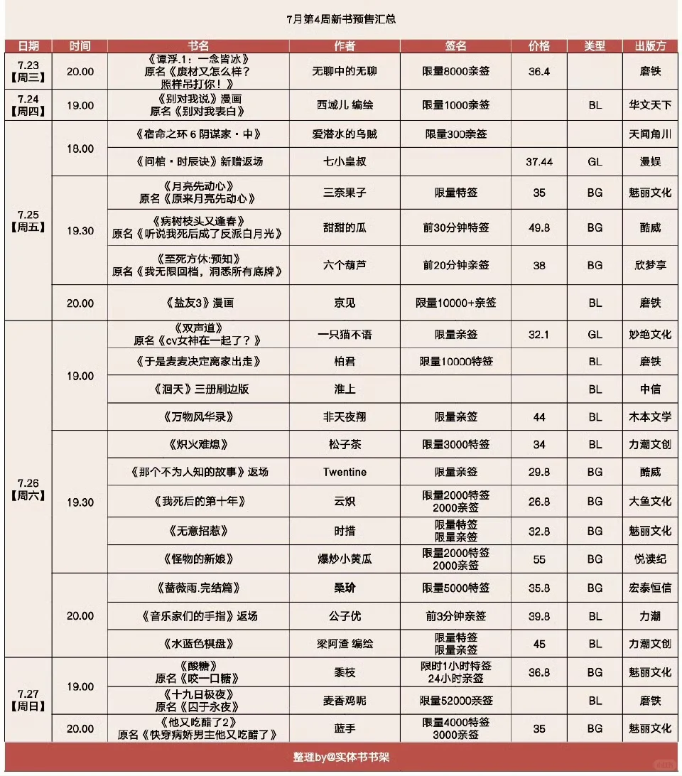 7月第4周新书预售汇总！！！