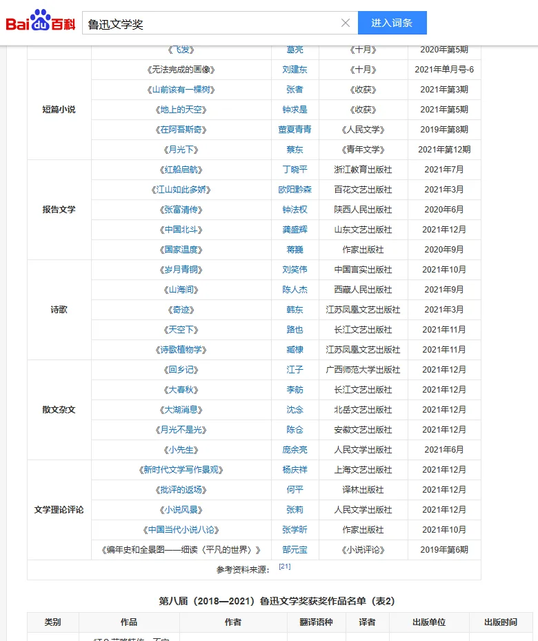 汉语言文学论文选题！鲁迅文学奖作品集锦