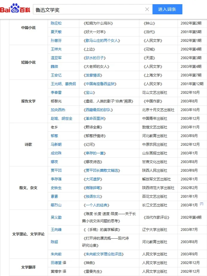 汉语言文学论文选题！鲁迅文学奖作品集锦