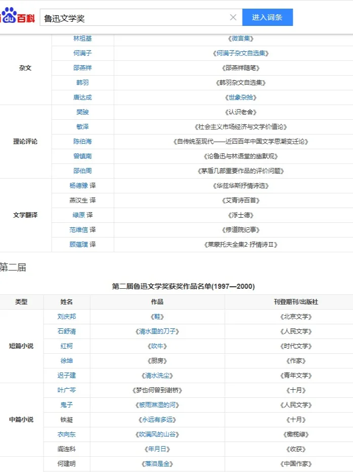 汉语言文学论文选题！鲁迅文学奖作品集锦