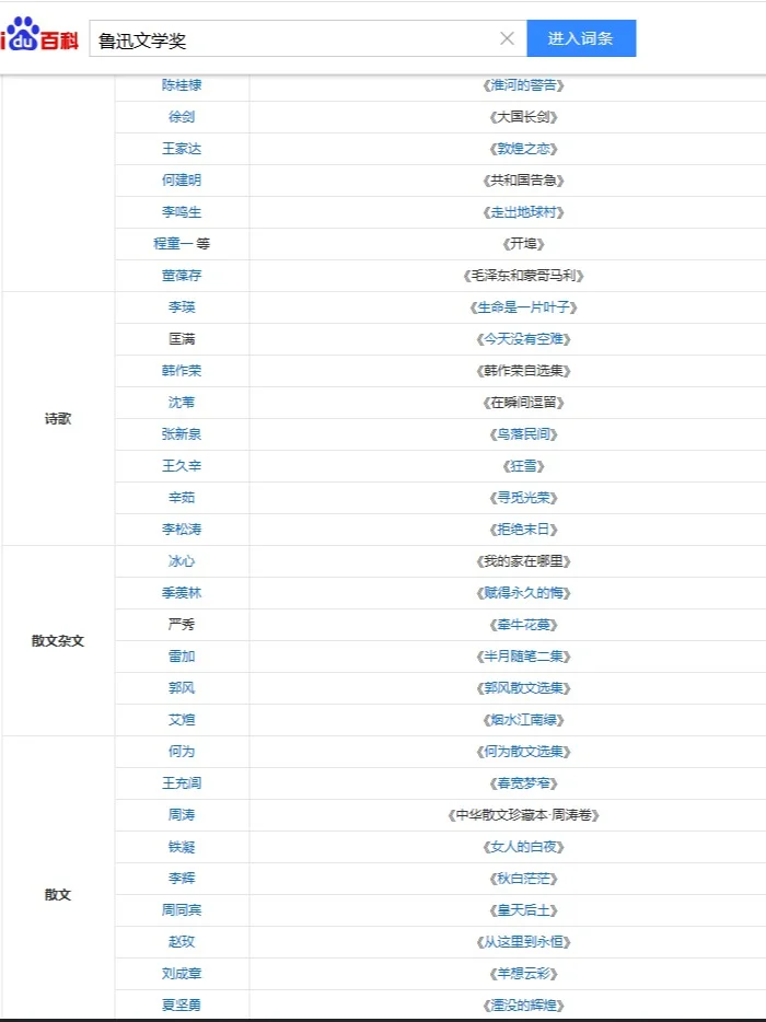 汉语言文学论文选题！鲁迅文学奖作品集锦