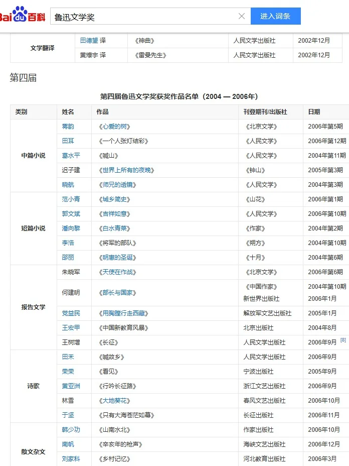 汉语言文学论文选题！鲁迅文学奖作品集锦