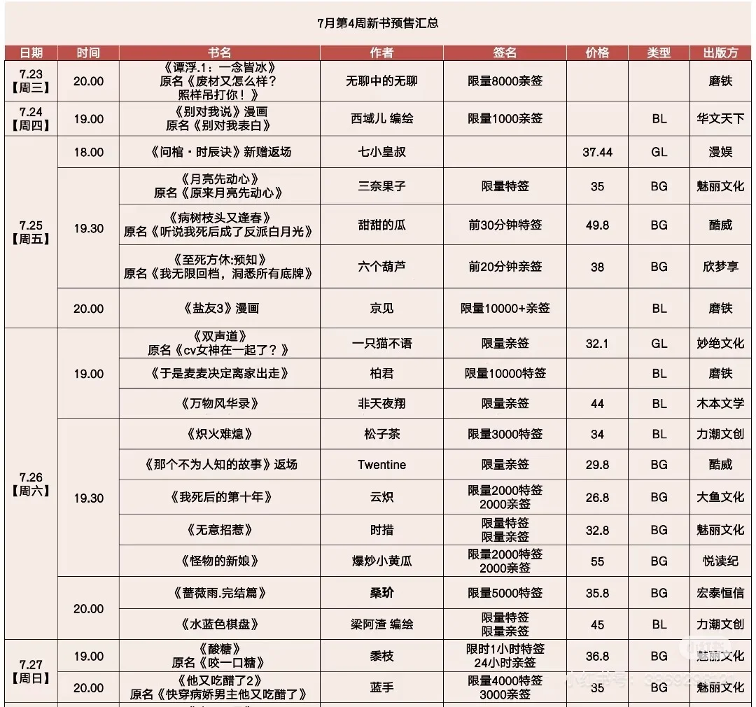 哪几本比较烫啊