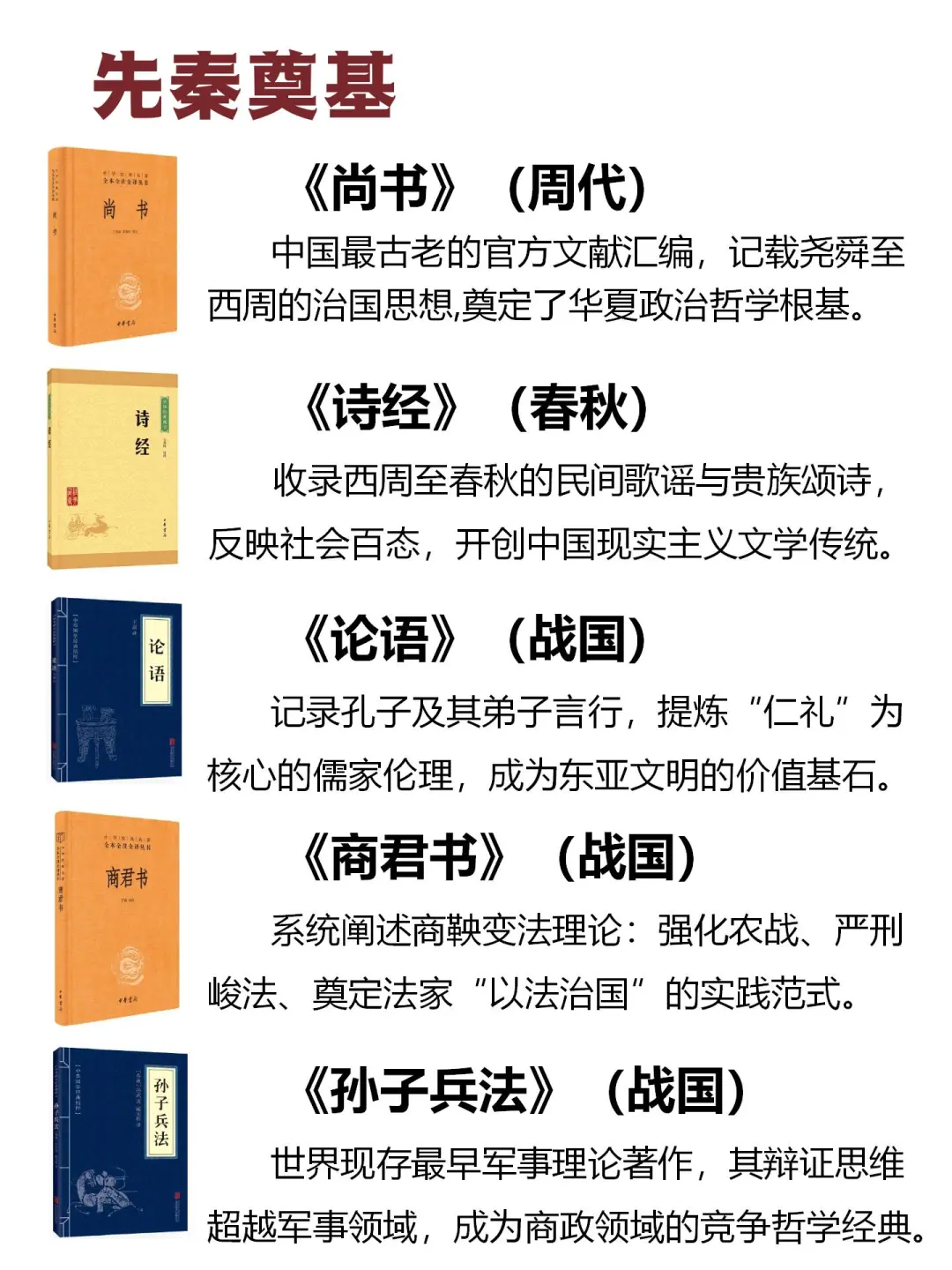 按时间顺序必看的32本历史书|书单分享📖