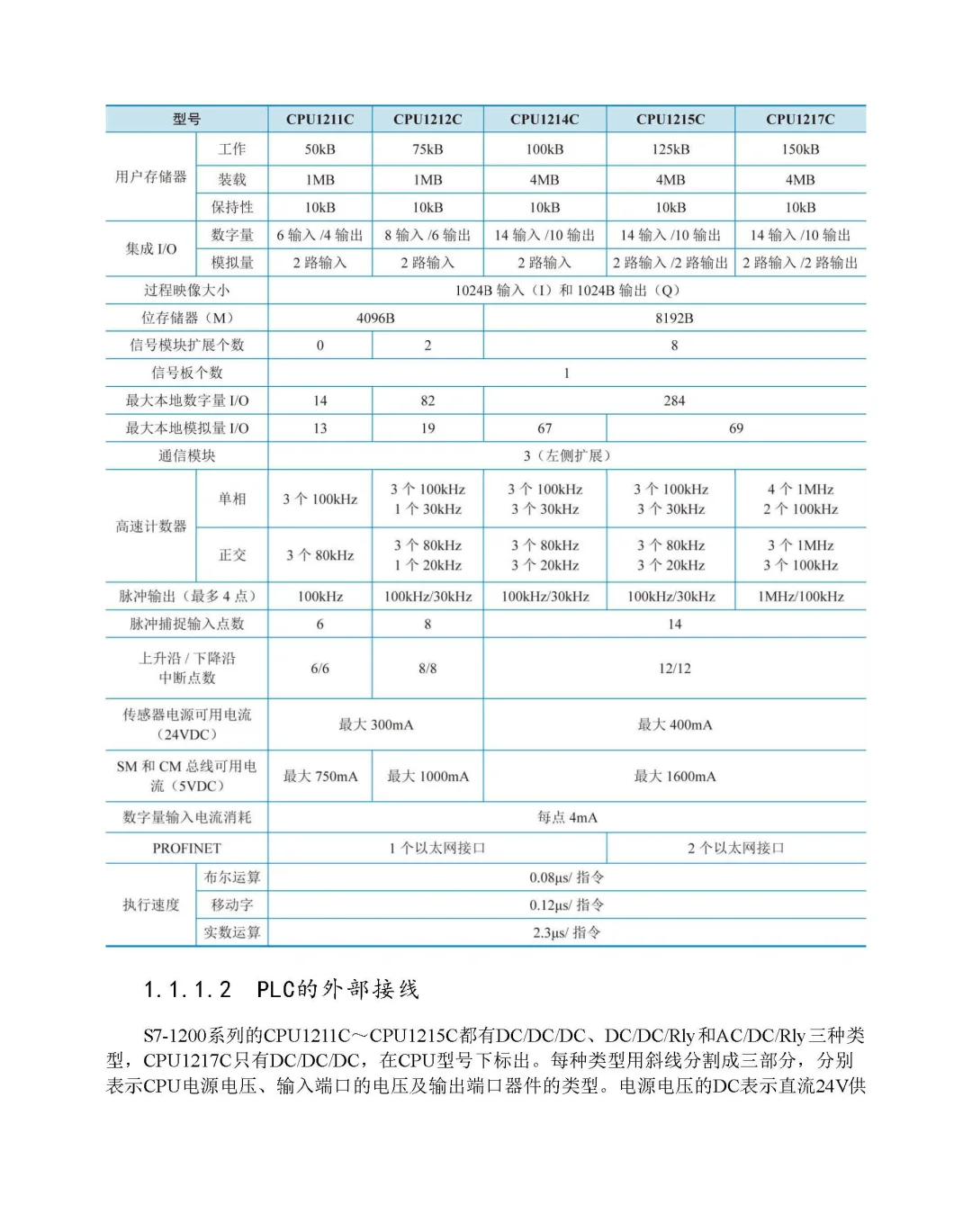优秀图书推荐-西门子 S7-1200 PLC