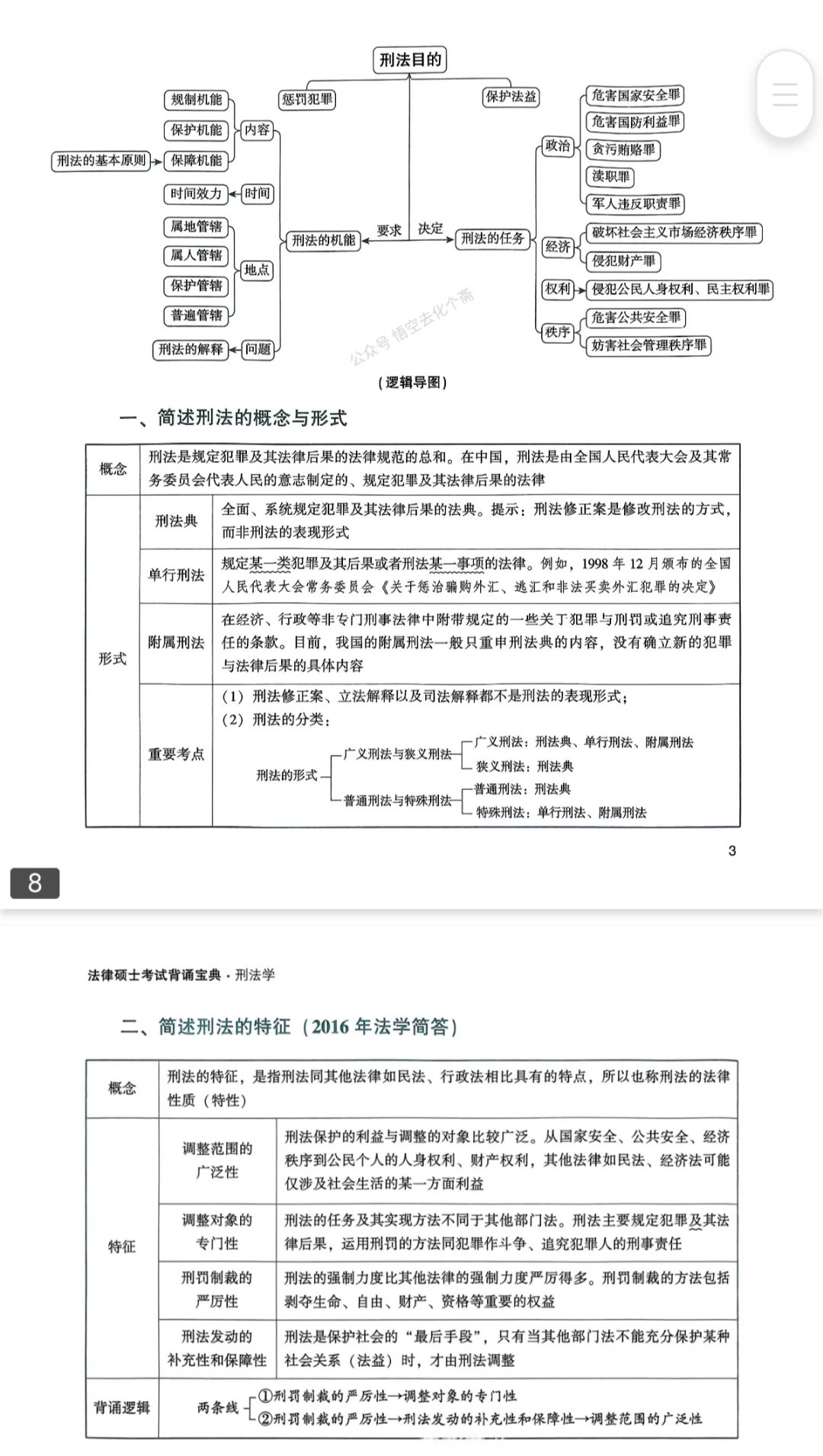 2026不缺页！背诵宝典电子版pdf法硕众合肠