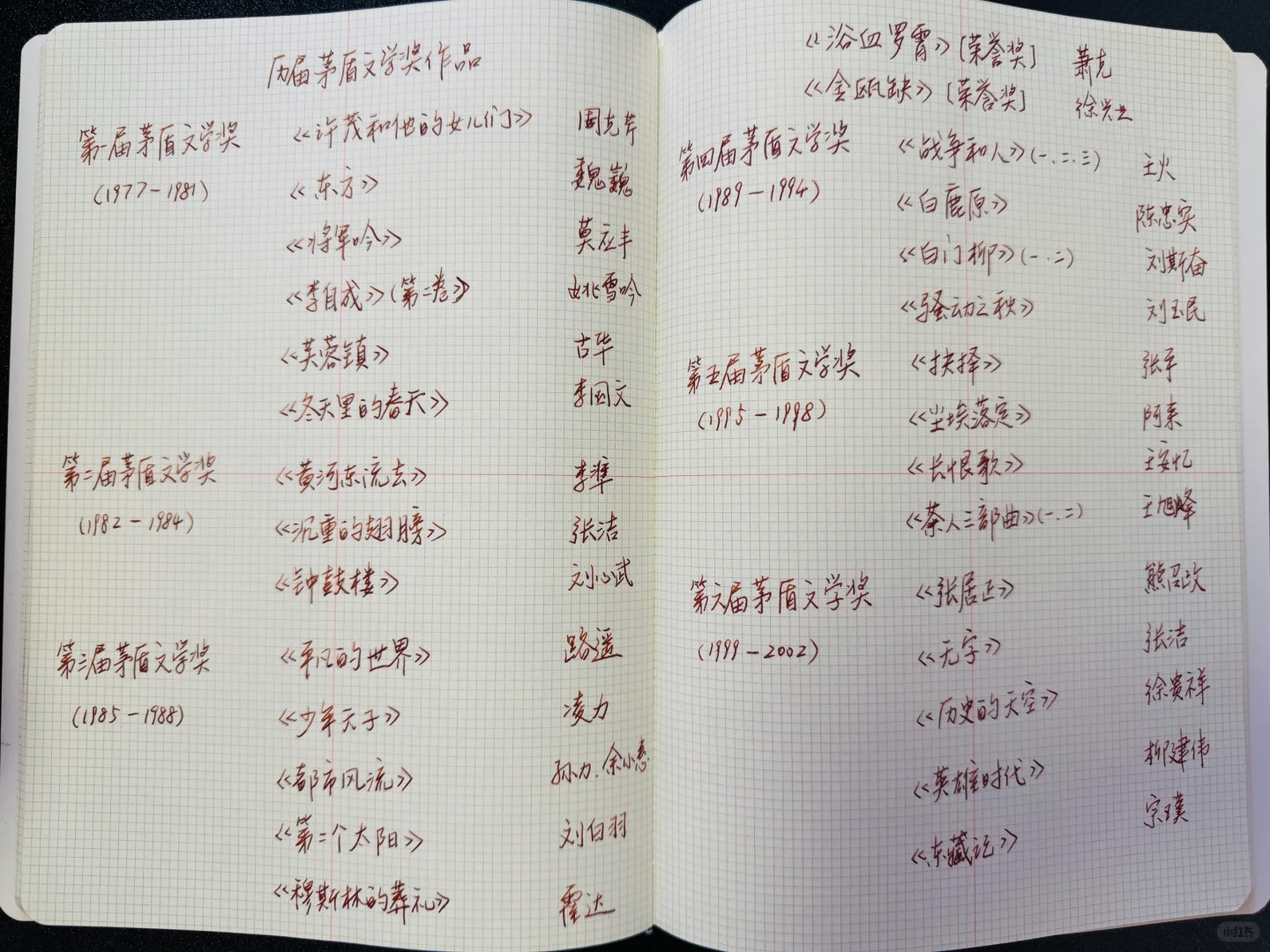 历届茅盾文学奖获奖书单 共52部