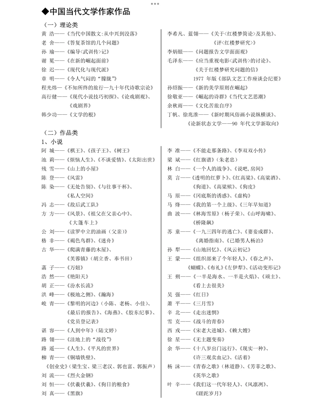中国当代重要文学作家作品汇总