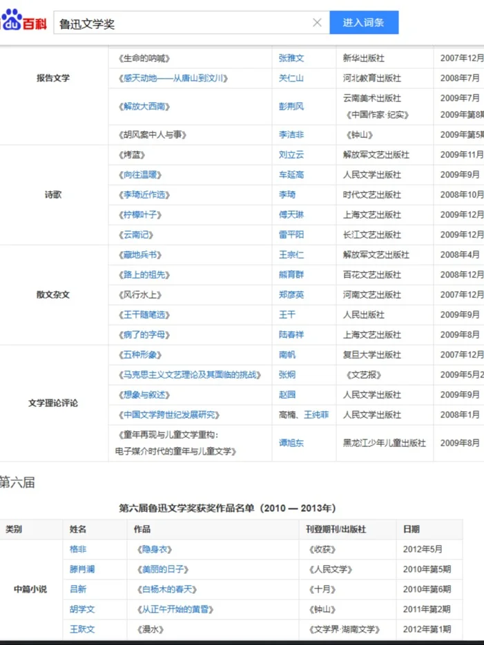 汉语言文学论文选题！鲁迅文学奖作品集锦