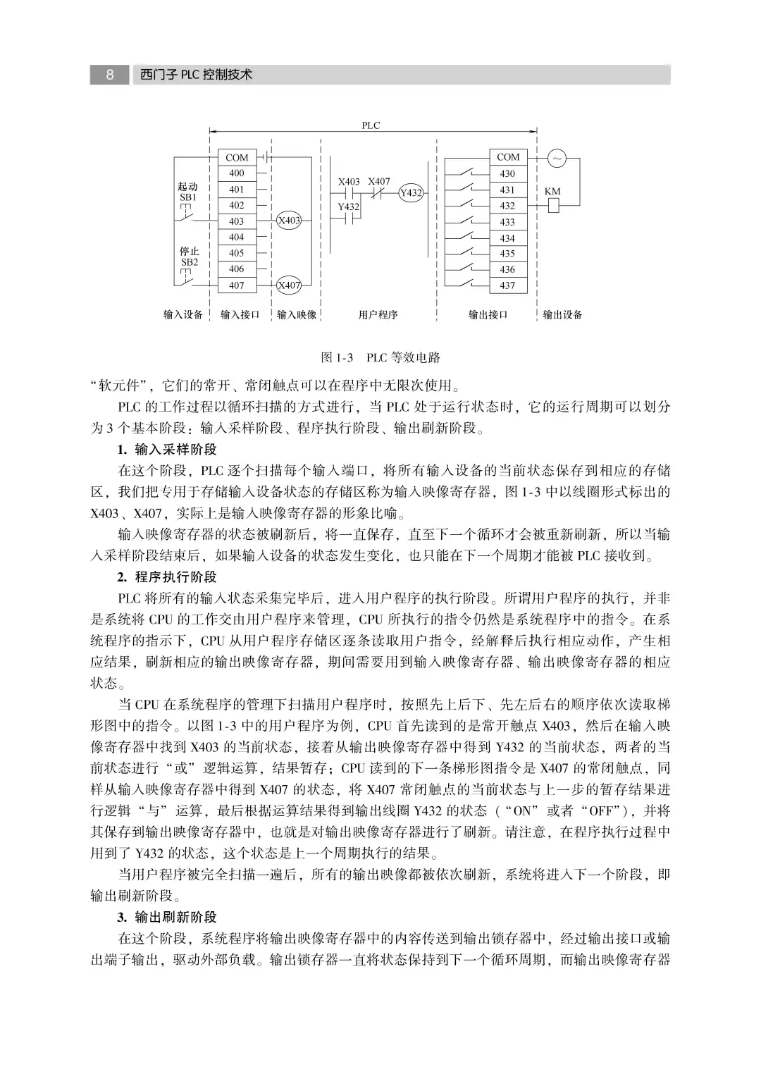 优秀图书推荐-西门子 PLC 控制技术
