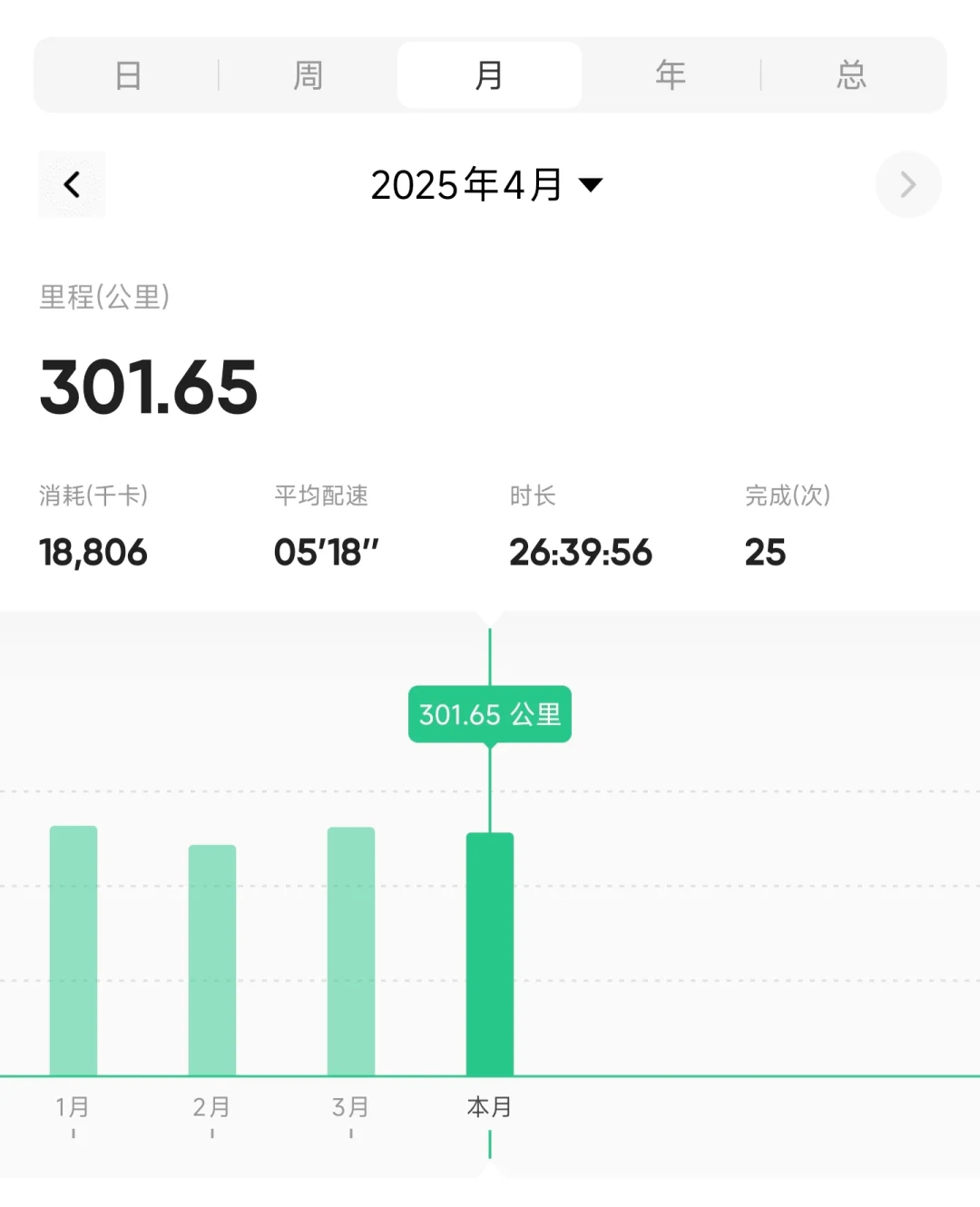 2025年4月读书清单和跑量