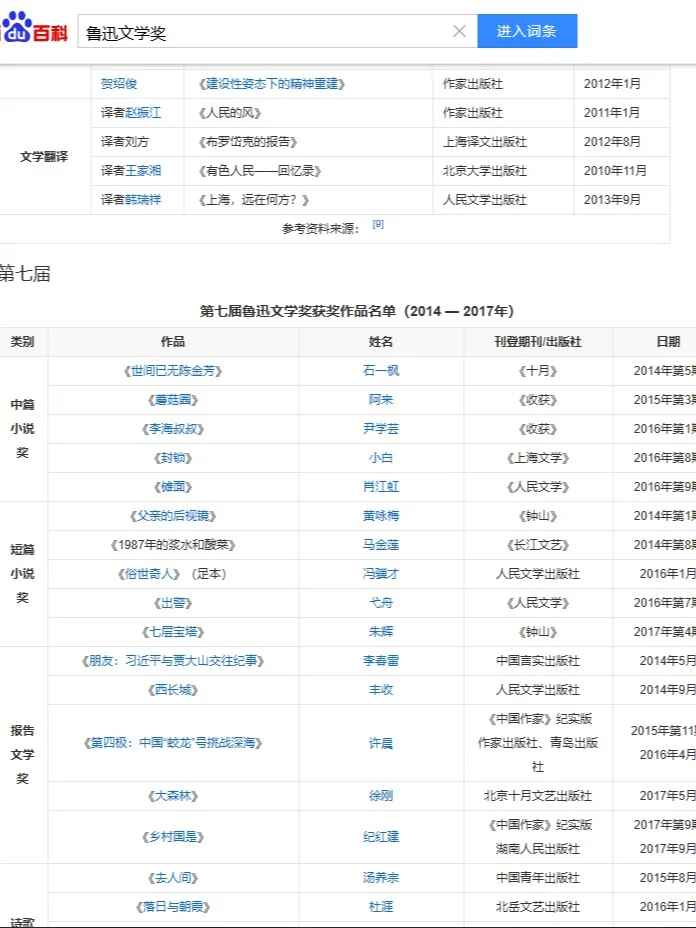 汉语言文学论文选题！鲁迅文学奖作品集锦