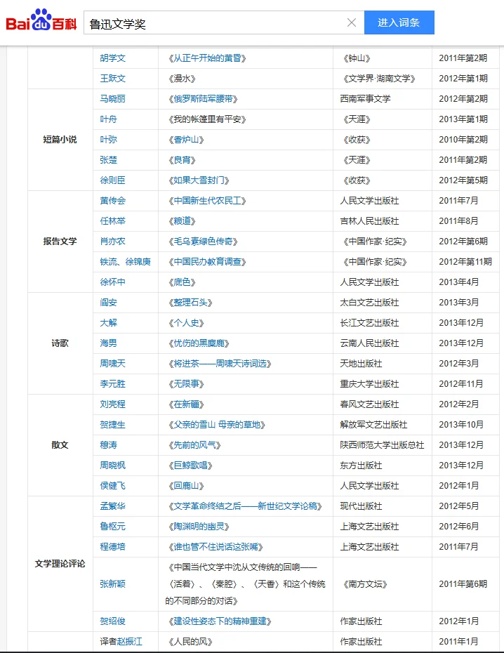 汉语言文学论文选题！鲁迅文学奖作品集锦