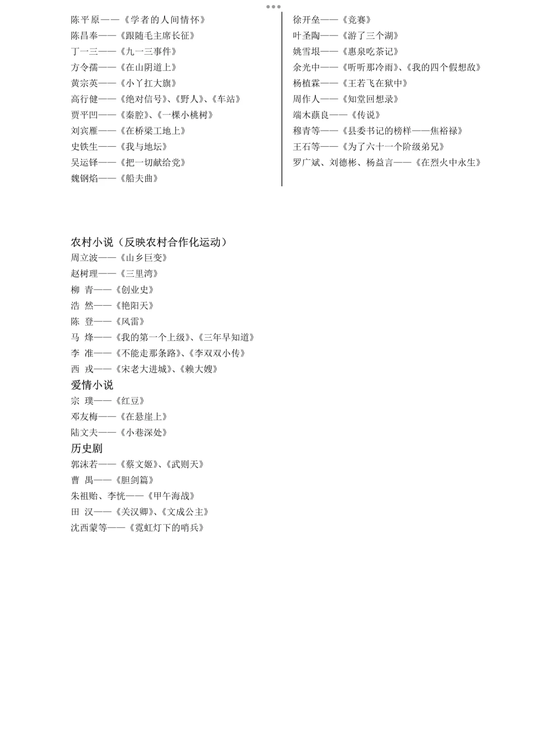 中国当代重要文学作家作品汇总
