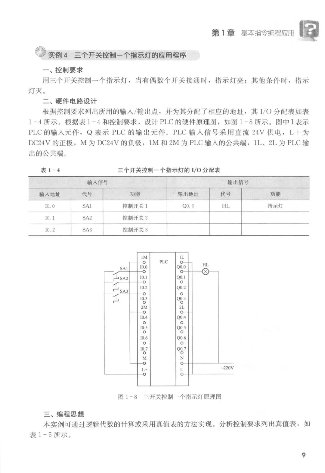 优秀图书推荐-西门子 PLC 编程 108 例