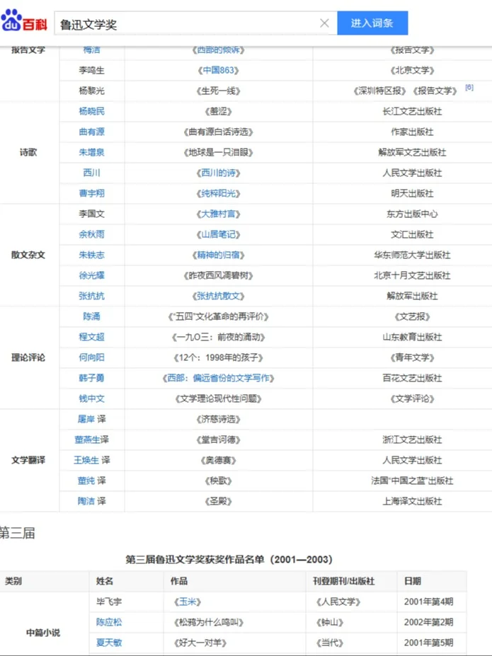 汉语言文学论文选题！鲁迅文学奖作品集锦