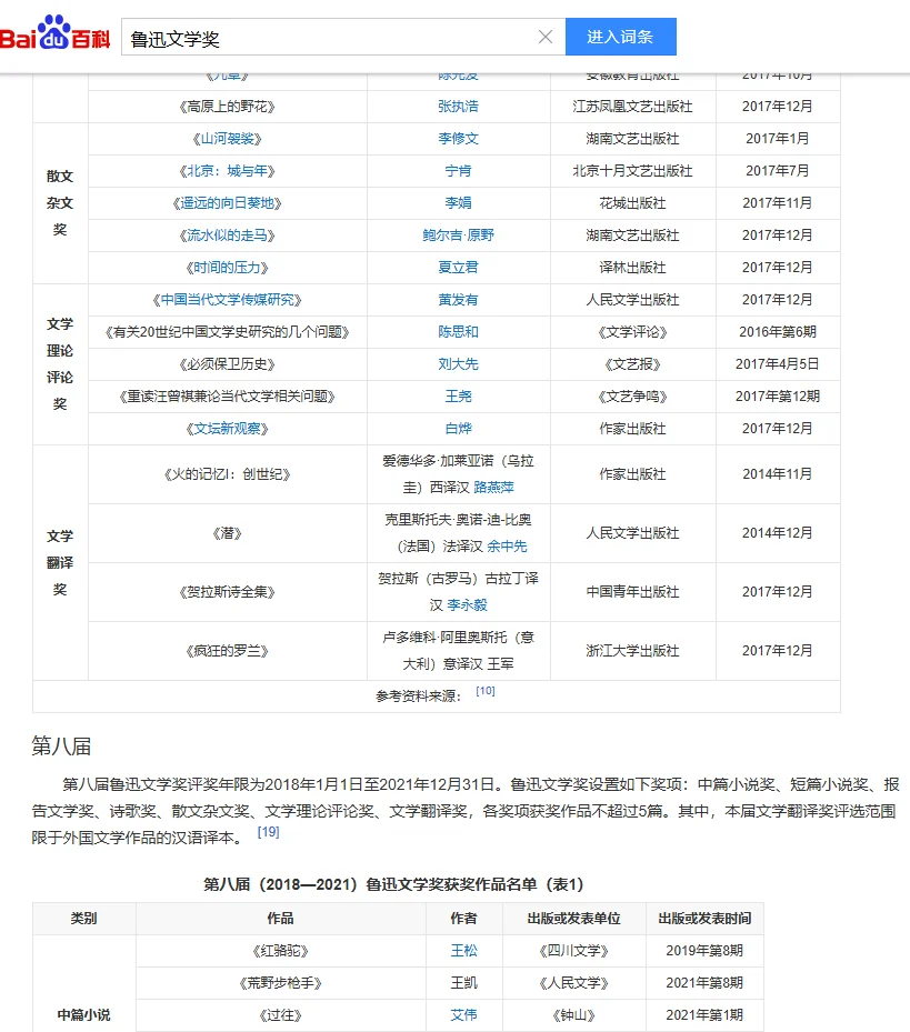 汉语言文学论文选题！鲁迅文学奖作品集锦
