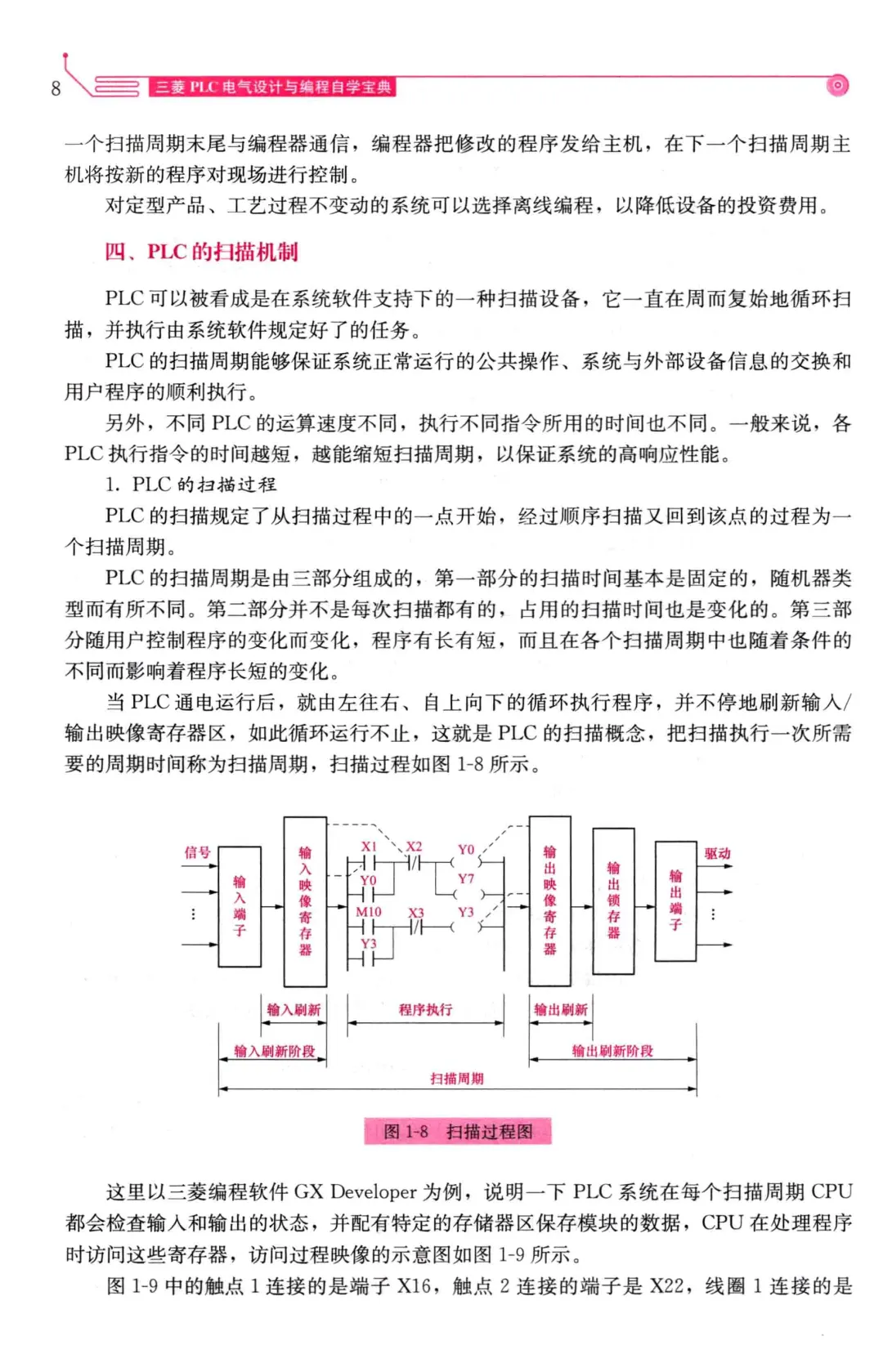 优秀图书推荐-三菱 PLC 电气设计与编程宝典