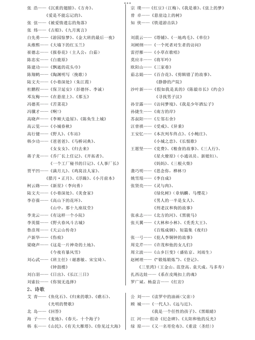 中国当代重要文学作家作品汇总