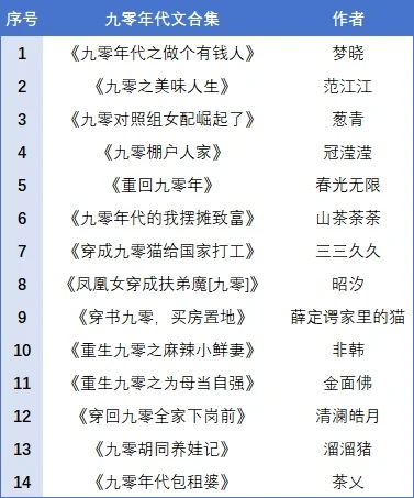 几本超绝的九零年代文合集‼️收藏收藏‼️