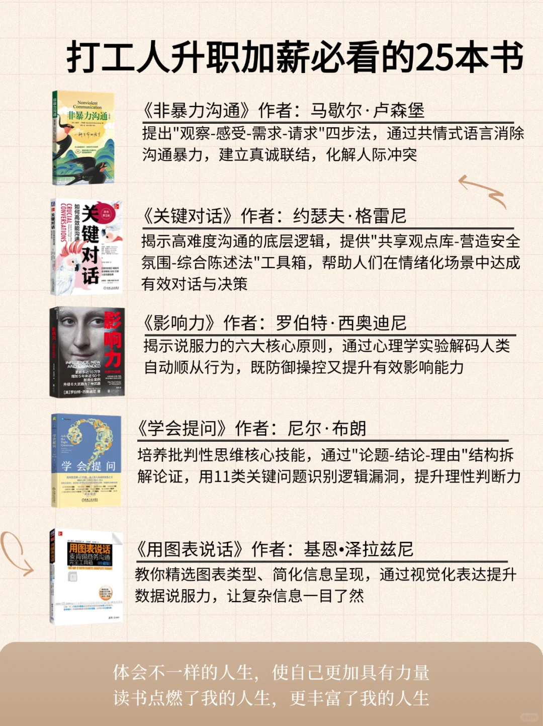职场开挂指南合集｜打工人必读的25本书❗️