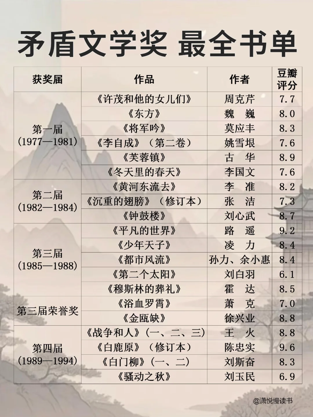 📚矛盾文学奖最全书单｜🔥必须码住