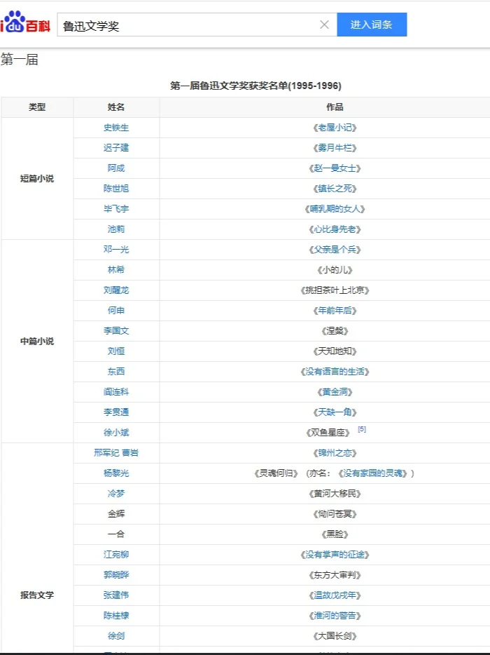 汉语言文学论文选题！鲁迅文学奖作品集锦