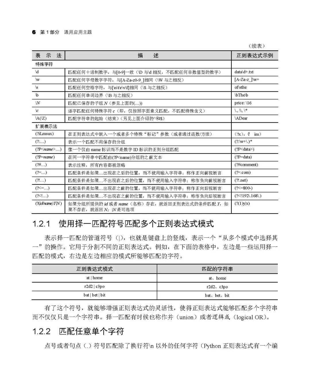 优秀图书推荐-Python 核心编程