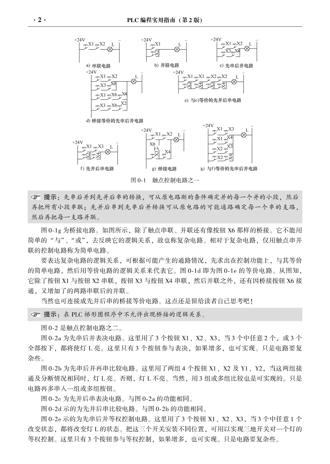优秀图书推荐-PLC 编程实用指南（第2版）