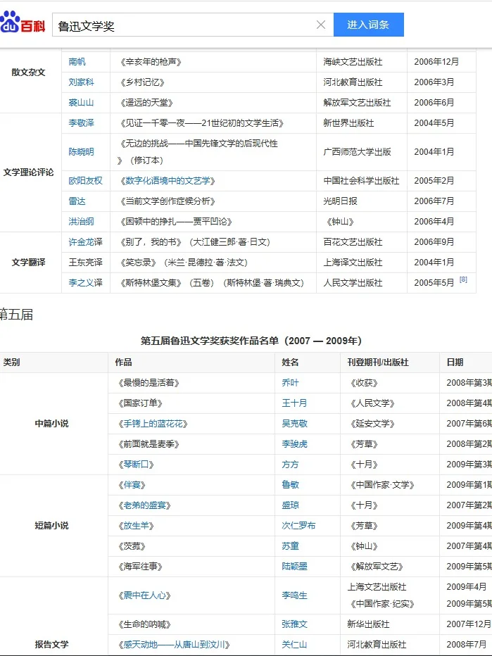 汉语言文学论文选题！鲁迅文学奖作品集锦