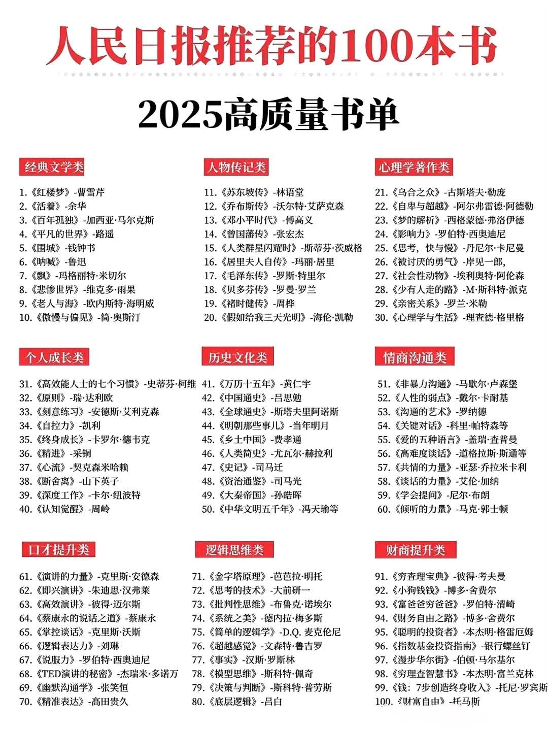 高质量书单//人民日报推荐的100本书