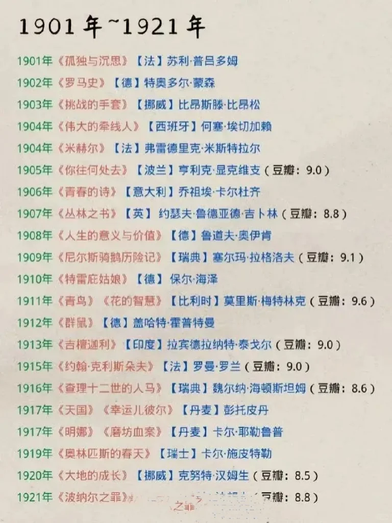 你看过几本诺贝尔文学奖获奖作品