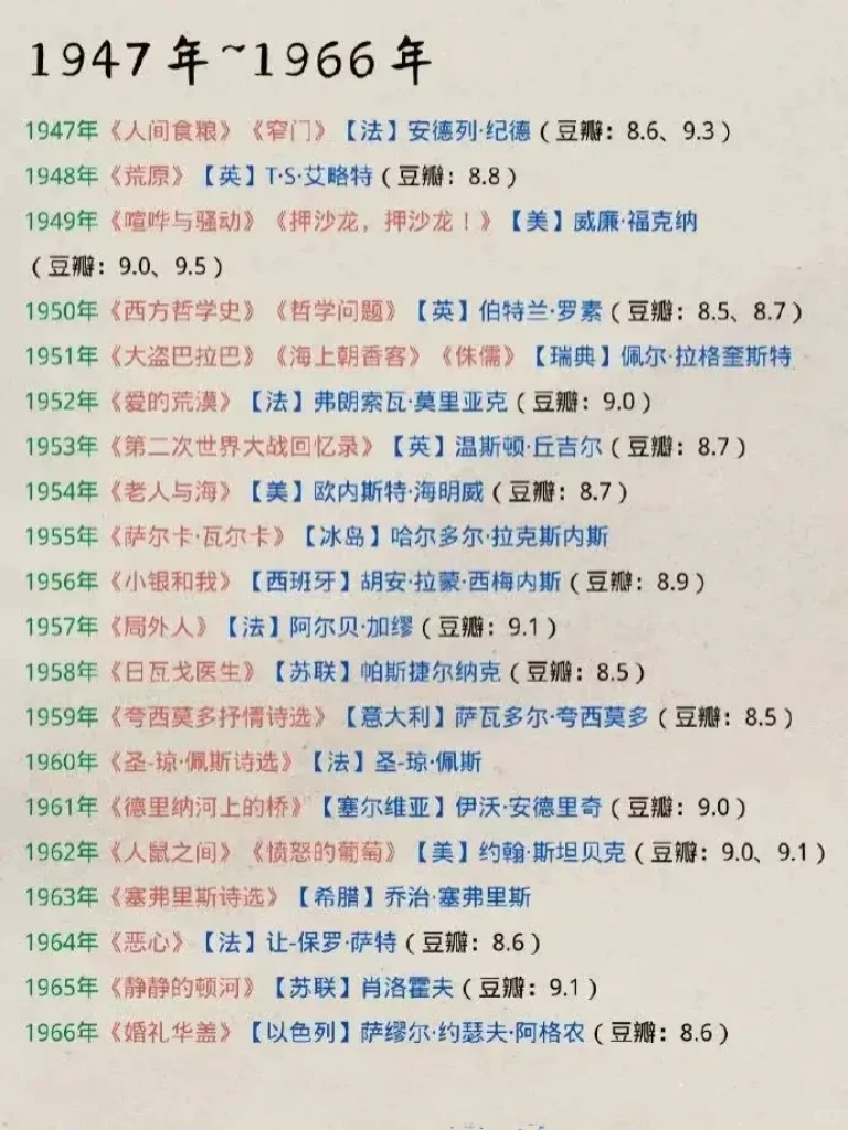 你看过几本诺贝尔文学奖获奖作品