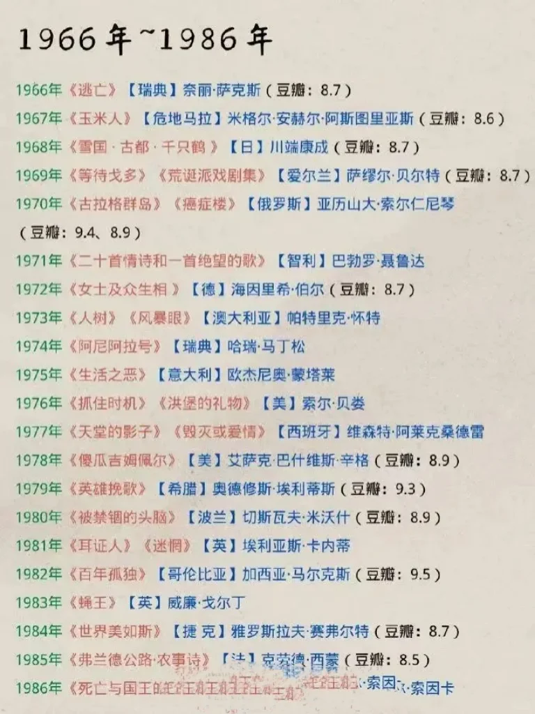 你看过几本诺贝尔文学奖获奖作品
