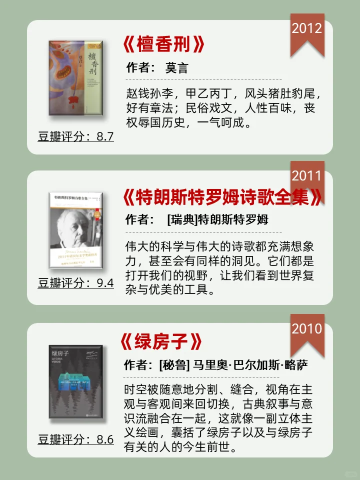 建议收藏❗️历年诺贝尔文学奖书籍推荐