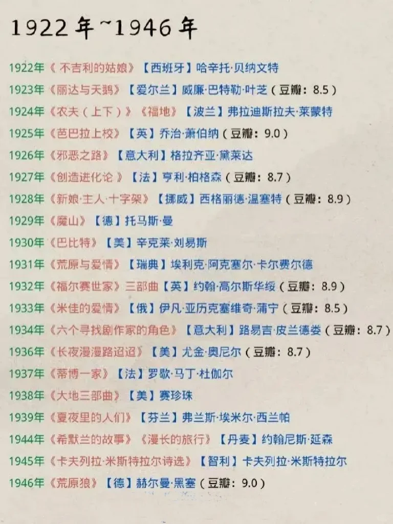 你看过几本诺贝尔文学奖获奖作品